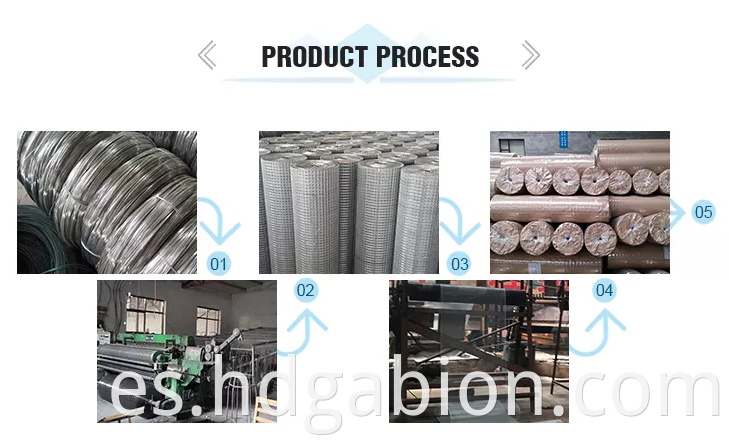 Welded Mesh Production